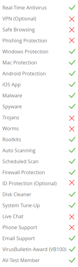 #1 Free Antivirus